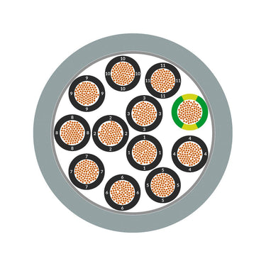 ÖLFLEX® FD 855 P 5G1