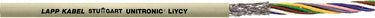UNITRONIC® LiYCY 50x0,34