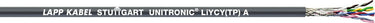 UNITRONIC® LiYCY(TP) A 4X2X22AWG/7