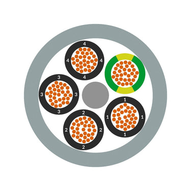 ÖLFLEX® SMART 108 3X0,75