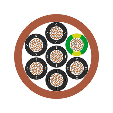 ÖLFLEX® HEAT 180 SiHF 16G1,5