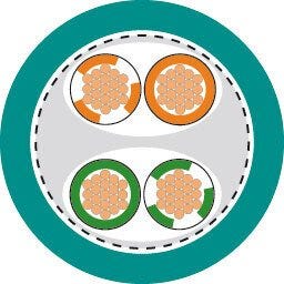 ETHERLINE® FD P Cat.5e 2x2x26/19AWG