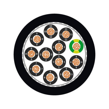 ÖLFLEX® CLASSIC 135 CH BK 0,6/1 kV 7G2,5