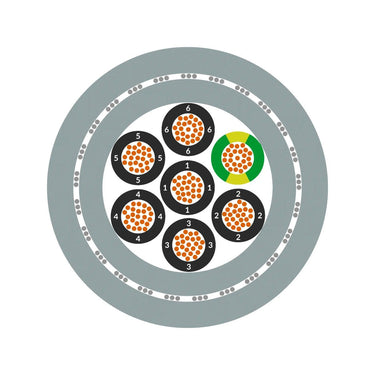 ÖLFLEX® CLASSIC 400 CP 7G1